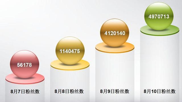 如何快速增加微博粉丝？自助刷粉教程告诉你答案！