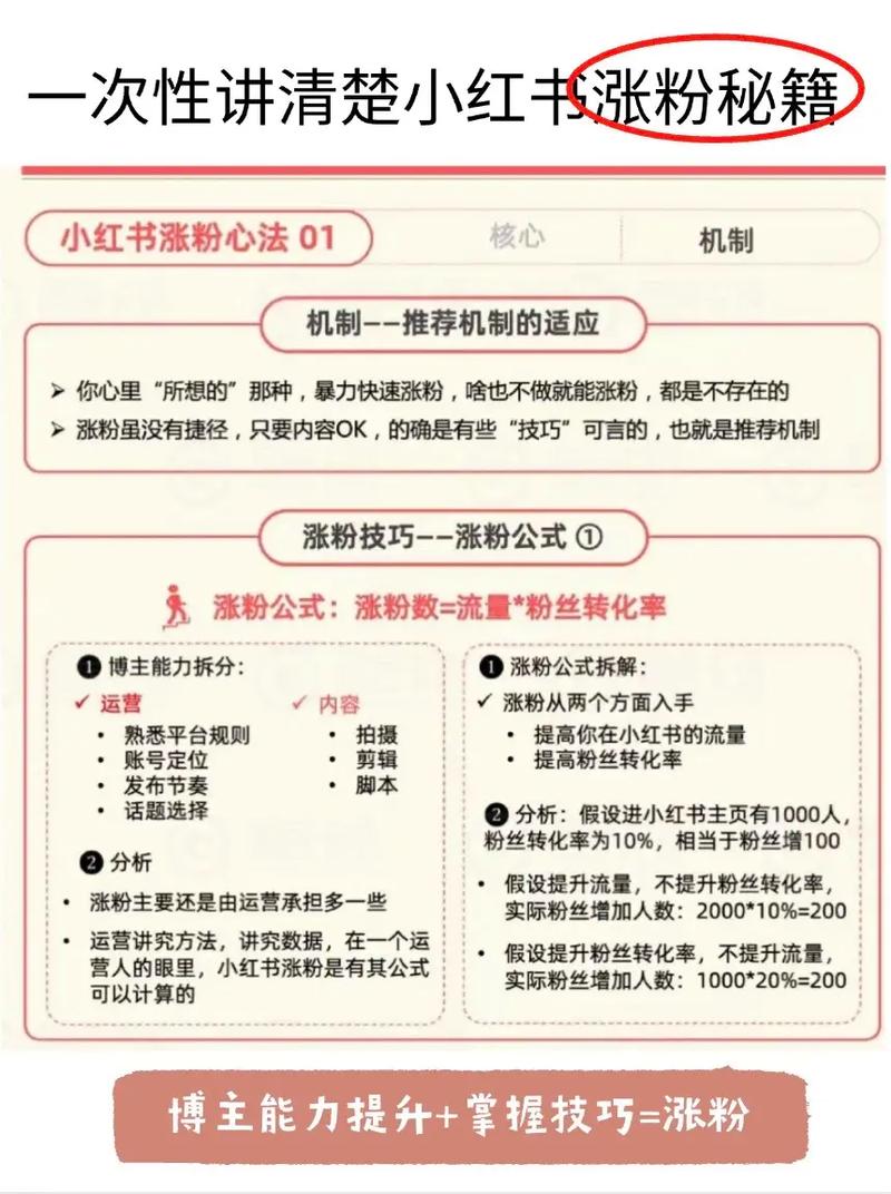 **标题:小红书涨粉秘籍大公开!轻松吸引更多粉丝关注的实用方法**