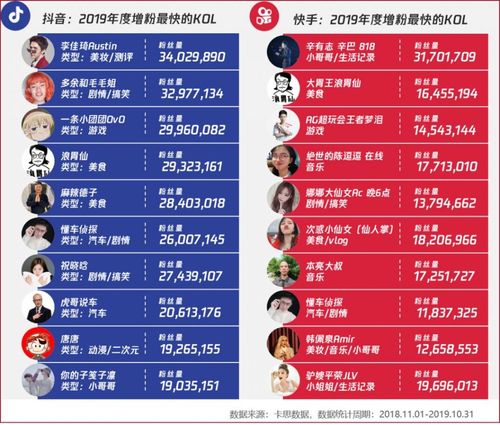 深度解读:快手刷粉现象对平台生态的影响