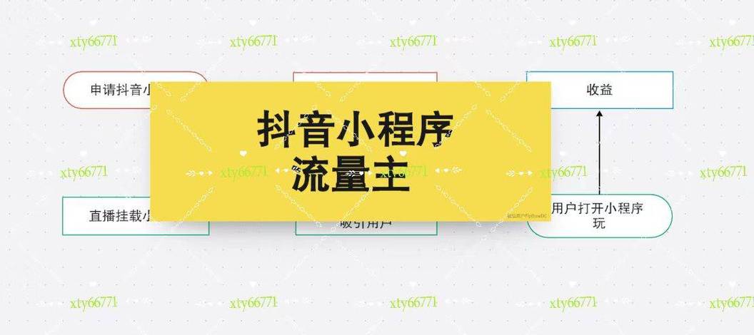 一键触达，抖音24小时自助下单新享受