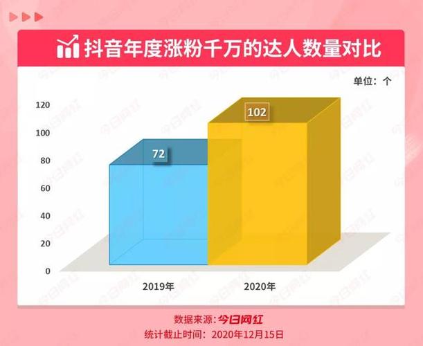 轻松拥有千名粉丝，抖音1000粉丝自助平台成就你的网红梦