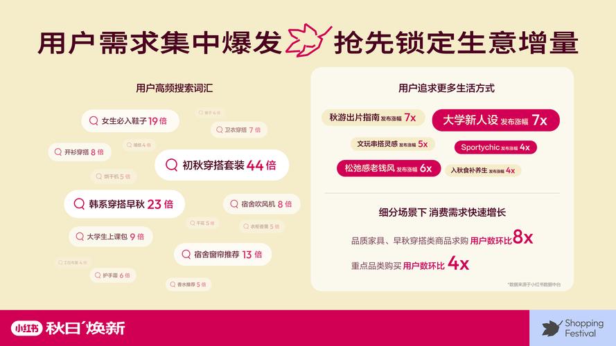 **标题:小红书粉丝购买新选择,一站式助力轻松涨粉!**