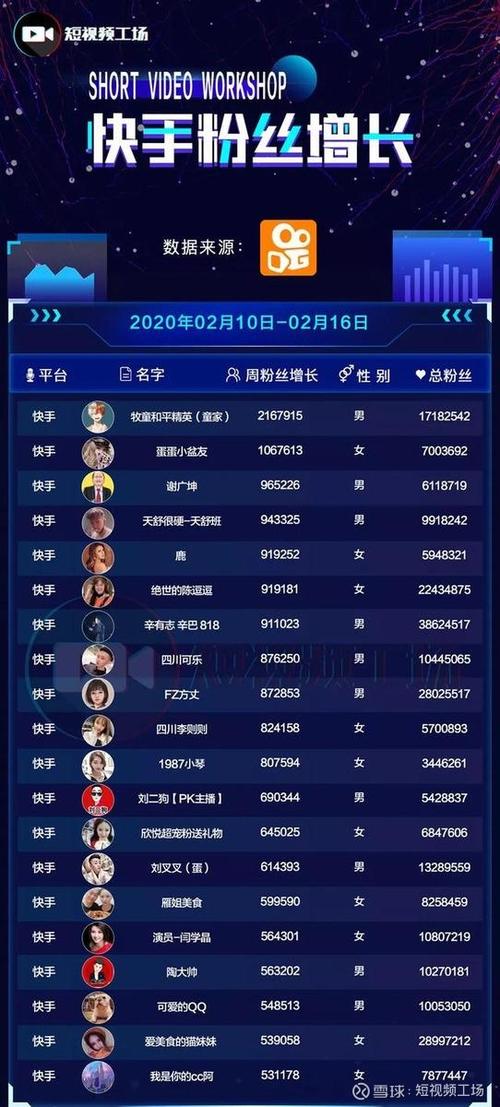 独家揭秘:快手刷粉平台的真实效果