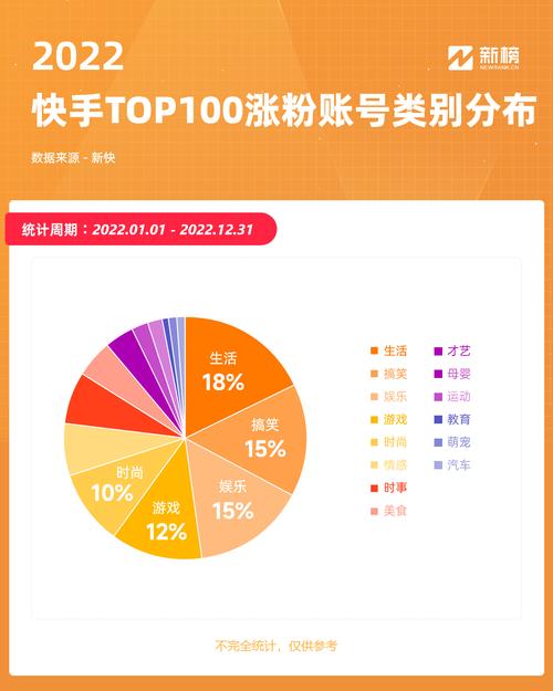 刷粉行为对快手账号的潜在危害分析