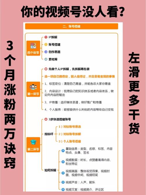**揭秘视频号涨粉秘籍:轻松刷取1000有效粉的智慧之道**