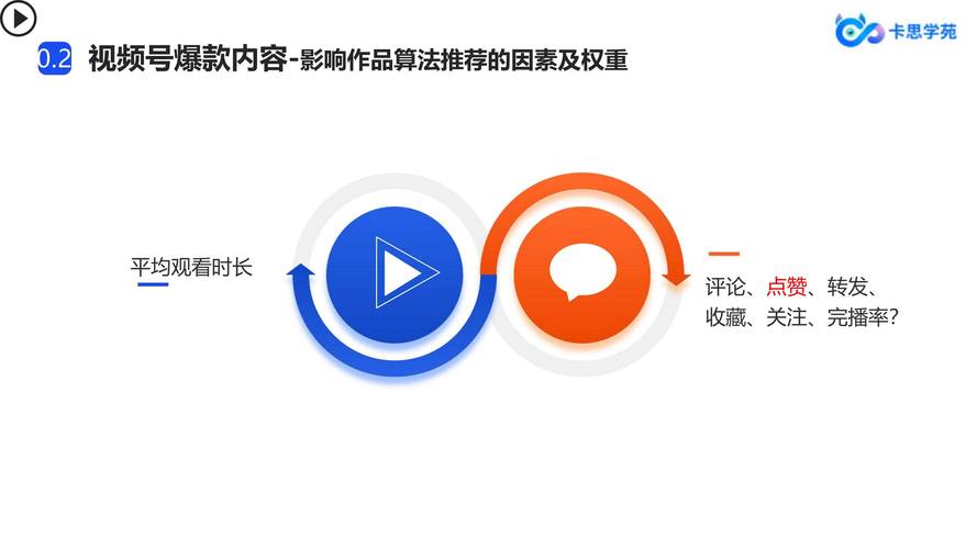 **标题：视频号刷粉新策略：打造粉丝增长快车道，引领你走向成功之路！**