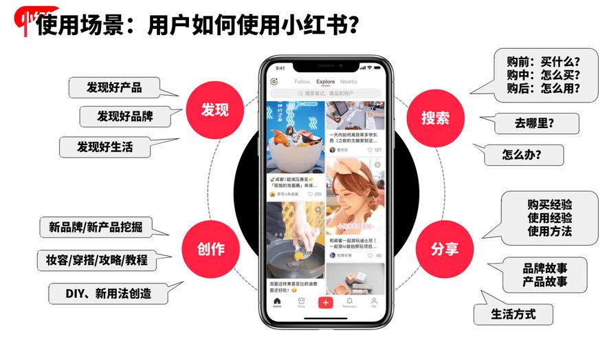 **标题:小红书粉丝购买新策略:精准定位,打造专属粉丝群体**