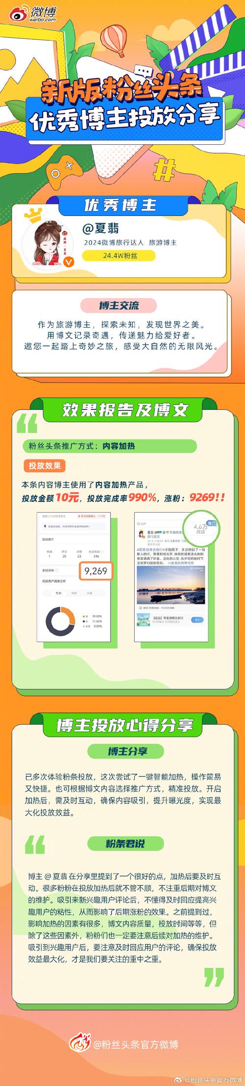 **标题：微博涨粉新策略，自助下单助你成为红人！**