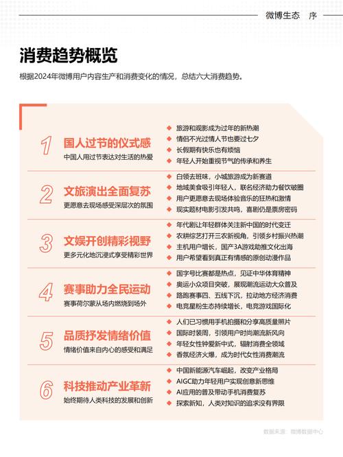 **标题：微博24小时自助下单，打破营销时空界限，畅通无阻！**