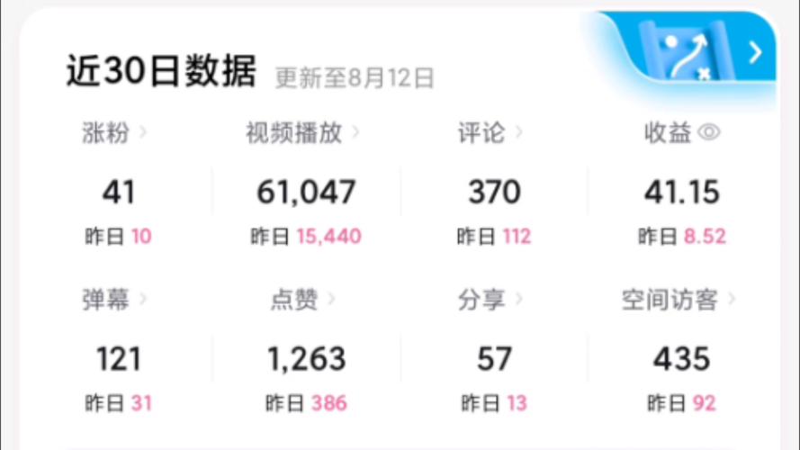 **揭秘B站自动播放量增长秘诀，助你轻松吸引海量观众！**