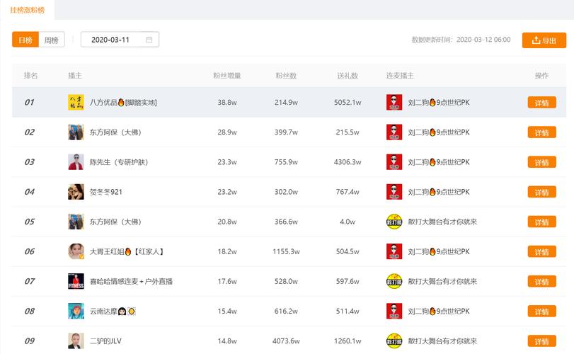 **标题：自助下单，打造微博影响力——轻松获取海量粉丝的秘诀**