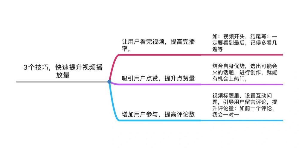 **标题:B站视频关注度提升秘籍:揭秘播放量自动增长的奥秘!**