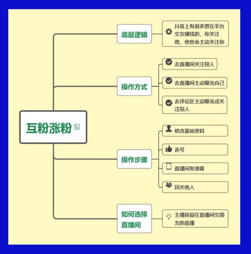 **标题:揭秘微博涨粉新策略:自助下单,粉丝数飙升不再是梦!**