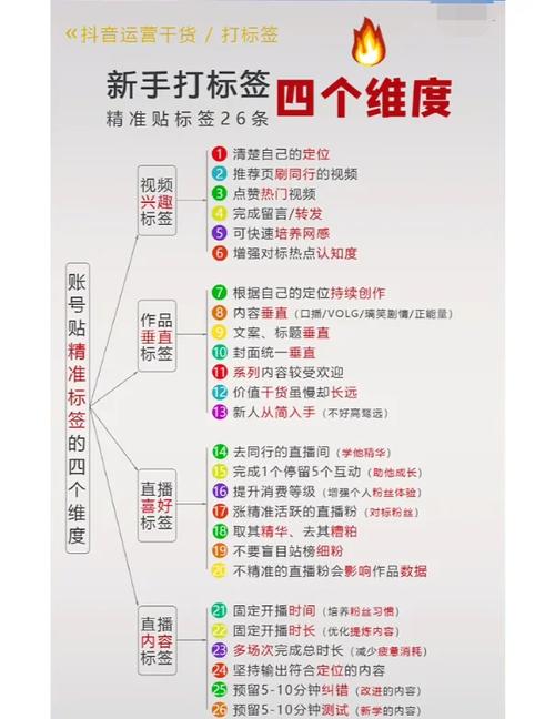 **标题:提升B站视频曝光度:揭秘高效的播放量提升技巧**