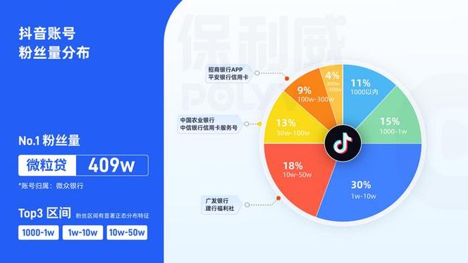 **抖音粉丝购买新策略:快速累积人气,成就网红梦想**