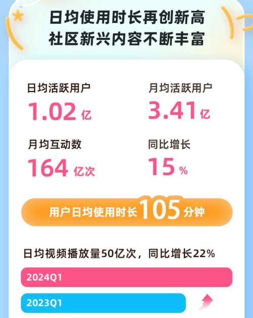 **标题：B站视频曝光率翻倍！零成本提升播放量的绝妙策略**