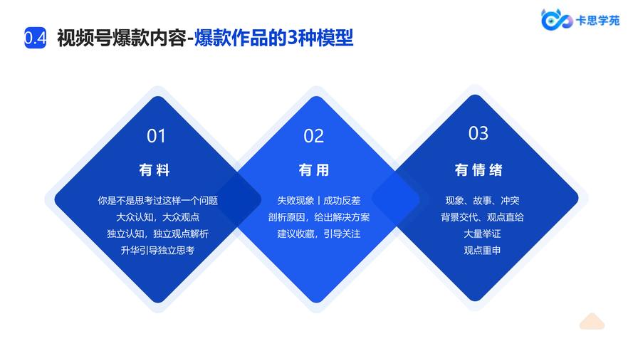 **标题:独家揭秘:视频号粉丝吸引力法则,轻松打造人气爆棚账号!**