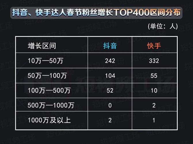 **快手带刷网实战指南:揭秘网红大咖的成长秘诀**
