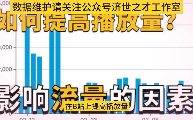 **标题:揭秘B站视频曝光秘诀:专业工具助力,快速提升播放量**