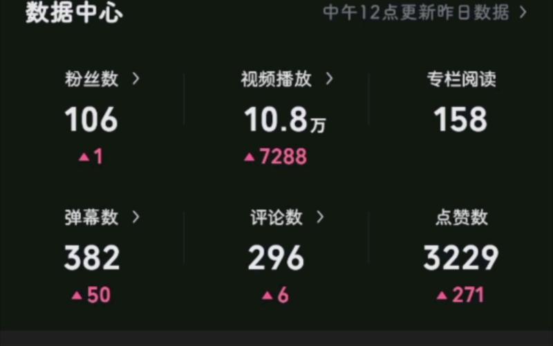 **标题:B站视频冷启动难题破解:神秘播放量插件助你快速起飞!**
