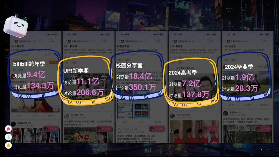 **标题:揭秘B站热门创作者背后的秘密:巧妙提升视频播放量的绝招**