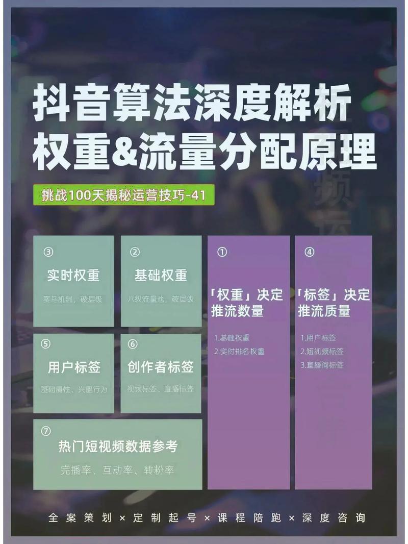 教你如何在不花钱的情况下,实现你的视频在B站的持续曝光和热度。