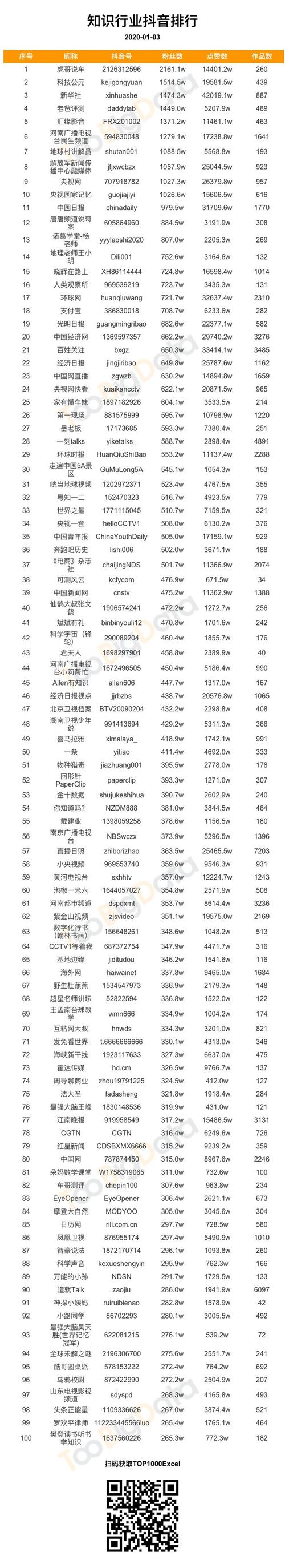 抖音1000粉丝价格亲民,让你轻松实现网红梦!