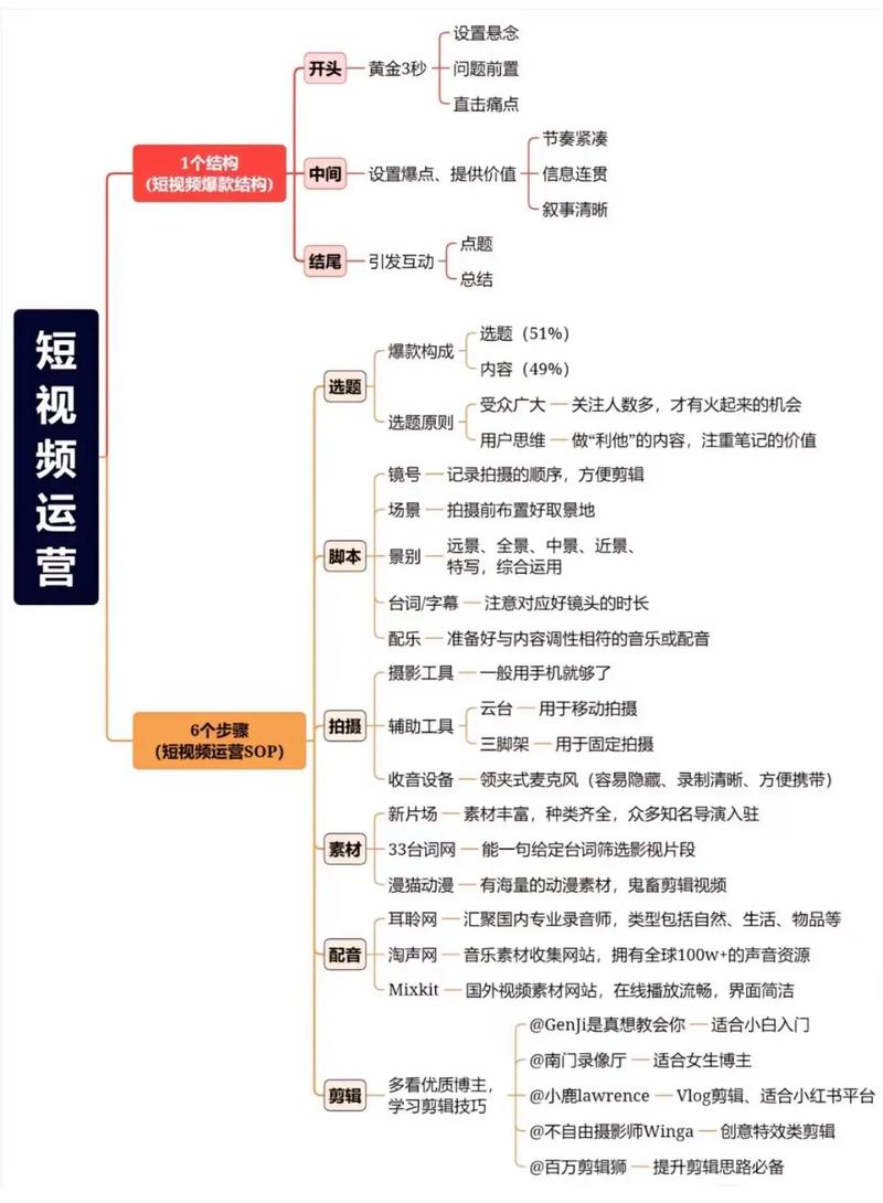 **标题:揭秘视频号爆红秘籍:从零到百万粉丝的运营宝典**
