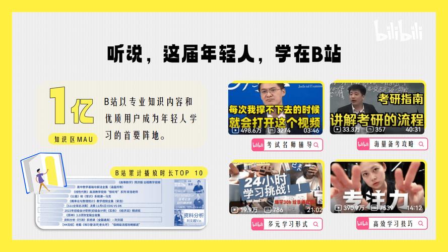 **B站视频爆红秘诀:解锁高播放量的策略密码**