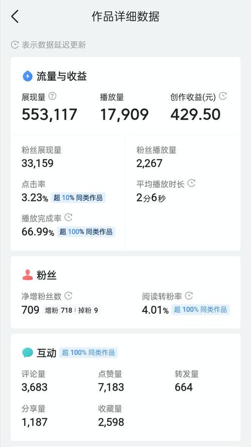 探索快手刷粉平台，让你的粉丝量飙升