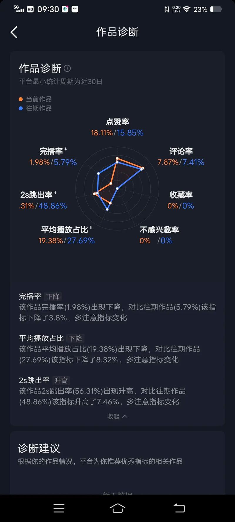 **揭秘B站热门视频背后的“流量密码”:探究播放量增长机制**