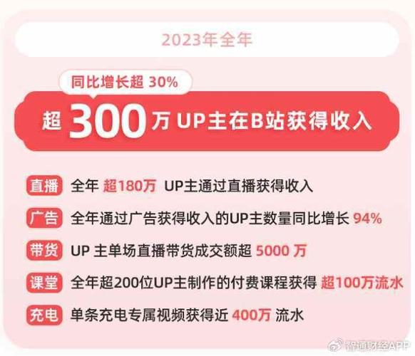 **揭秘B站粉丝飞速增长背后的“黑科技”:软件助力与真实运营的结合**