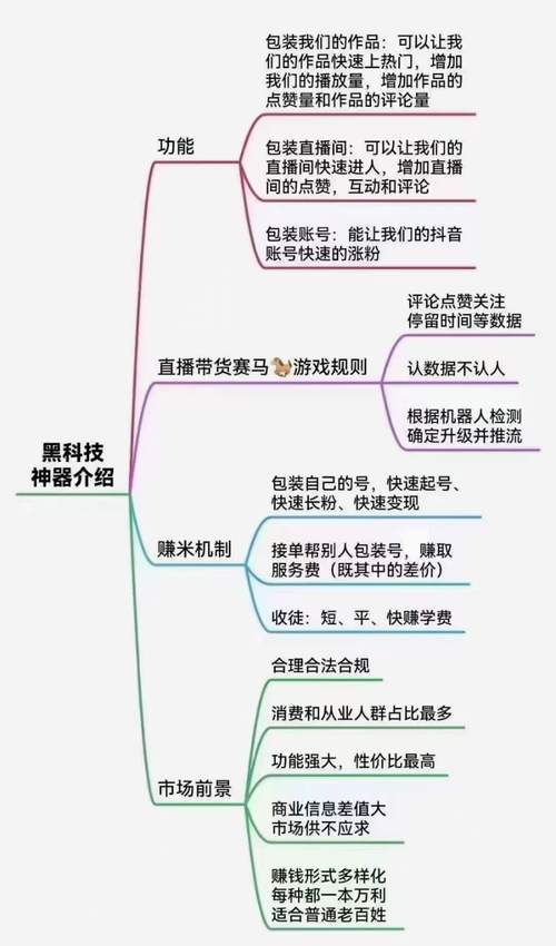 **揭秘行业秘密:专业玩家都在用的提高B站播放量的绝妙方法!**