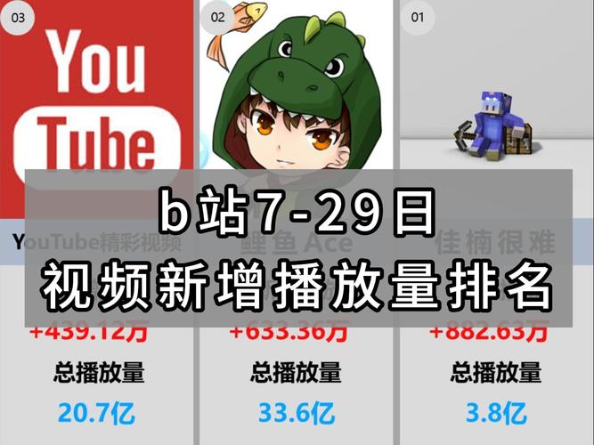 **揭秘B站高播放量背后的“黑科技”:自动增长策略全解析!**