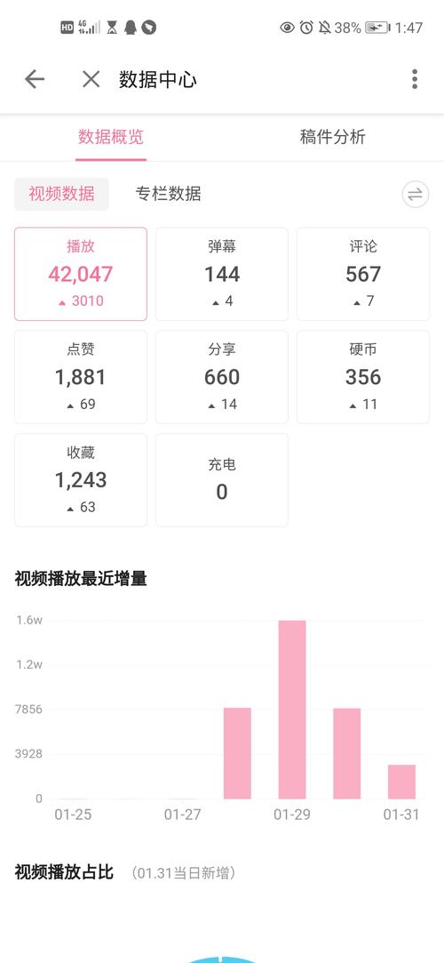 **揭秘B站视频爆红背后的秘密：必备播放量插件全解析**