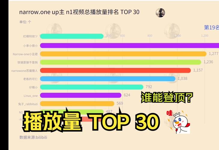标题:揭秘Bilibili刷播放量平台:这些独家优势让你欲罢不能!