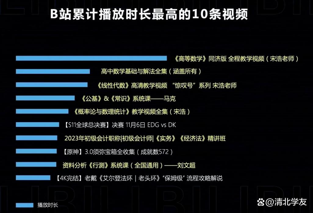**标题：B站播放量提升秘籍：安全高效的最佳实践指南**