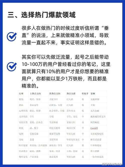 **标题:小红书涨粉秘籍大公开!轻松实现粉丝数飙升!**