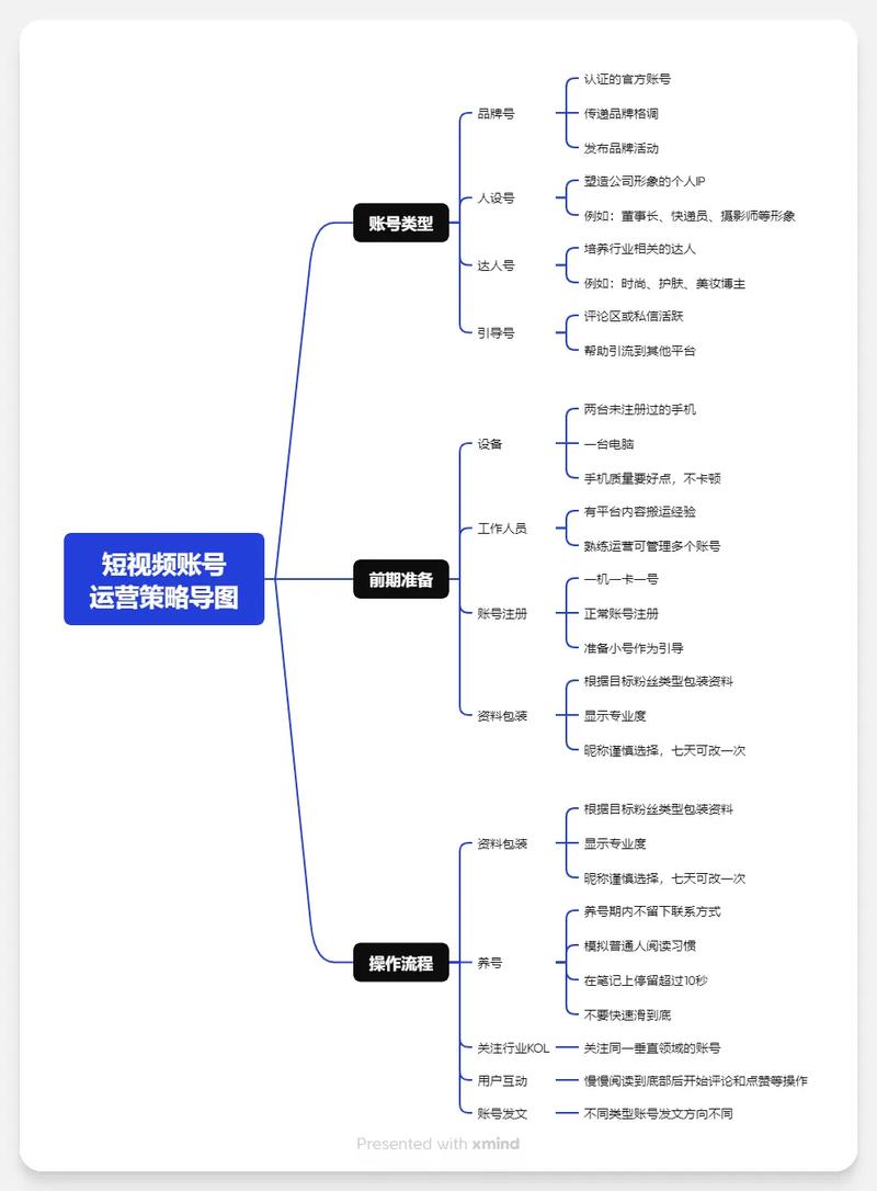 抖音快手视频号的秘密武器：快速自助下单攻略。