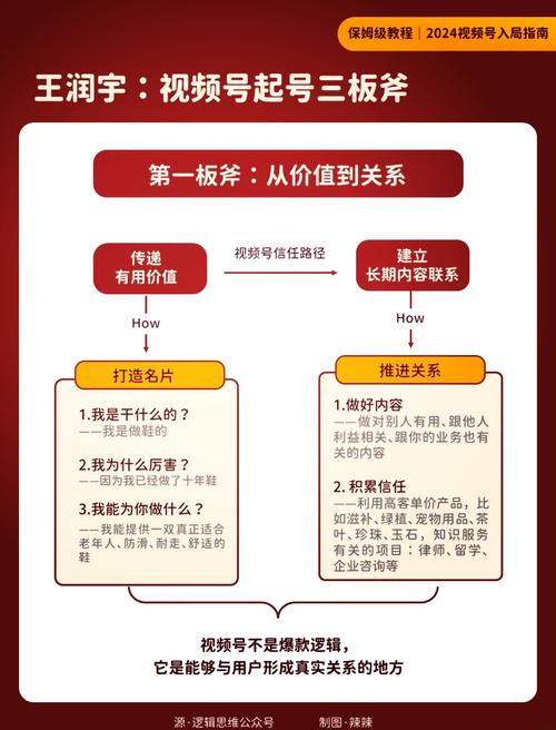 **标题:揭秘微信视频号粉丝增长秘籍,打造爆款视频,轻松脱颖而出!**
