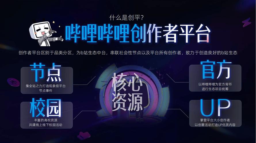 **哔哩哔哩播放量飙升秘诀：自助代刷平台助力内容创作者**