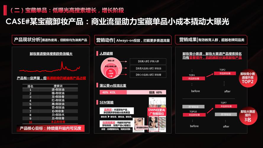 小红书粉丝增长新策略：购买粉丝与互动并重