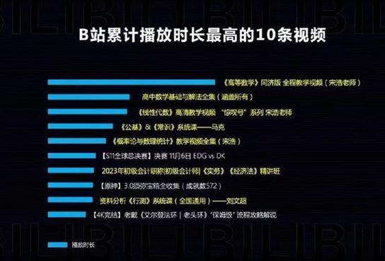 **B站视频播放量飙升秘籍：揭秘实用工具，助你成为UP主翘楚！**