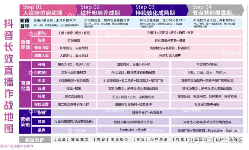 **轻松实现千粉梦想:揭秘一元购抖音“死粉”背后的真相**