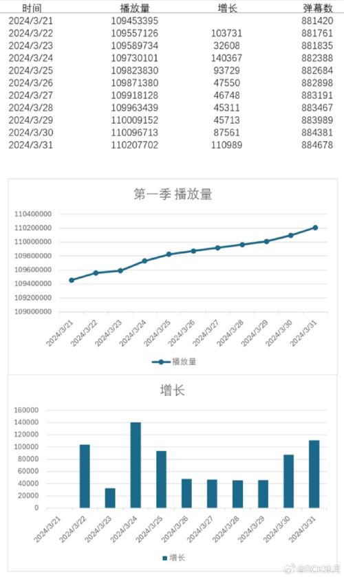 B站达人们都在用的播放量刷量网站有哪些？