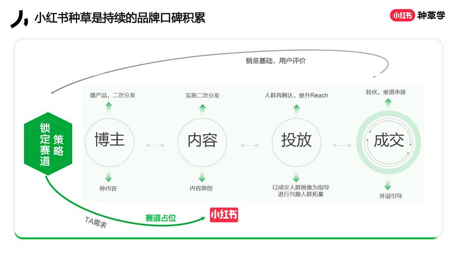 **小红书粉丝购买心得：如何保持账号的长期活跃**