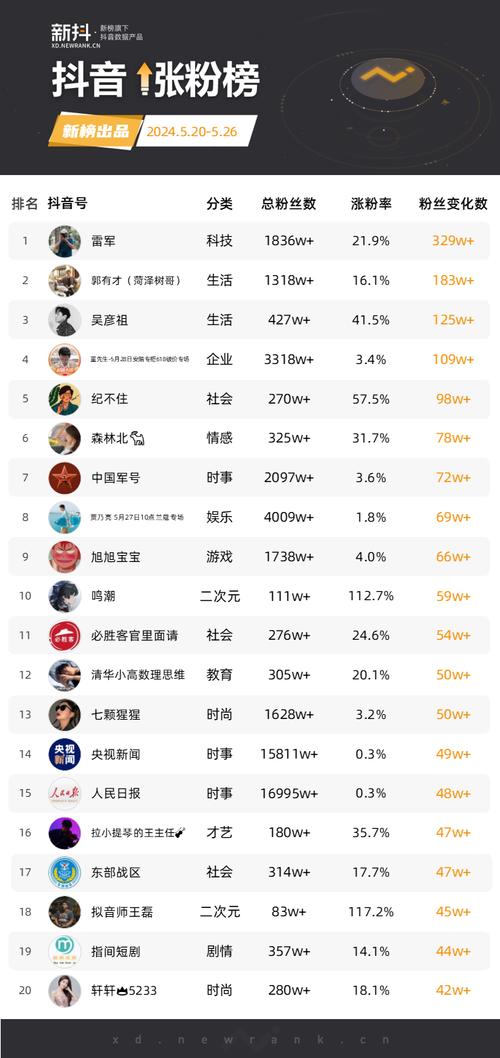 **标题：揭秘快手粉丝增长秘籍，电脑版软件助你轻松成为网红大咖！**