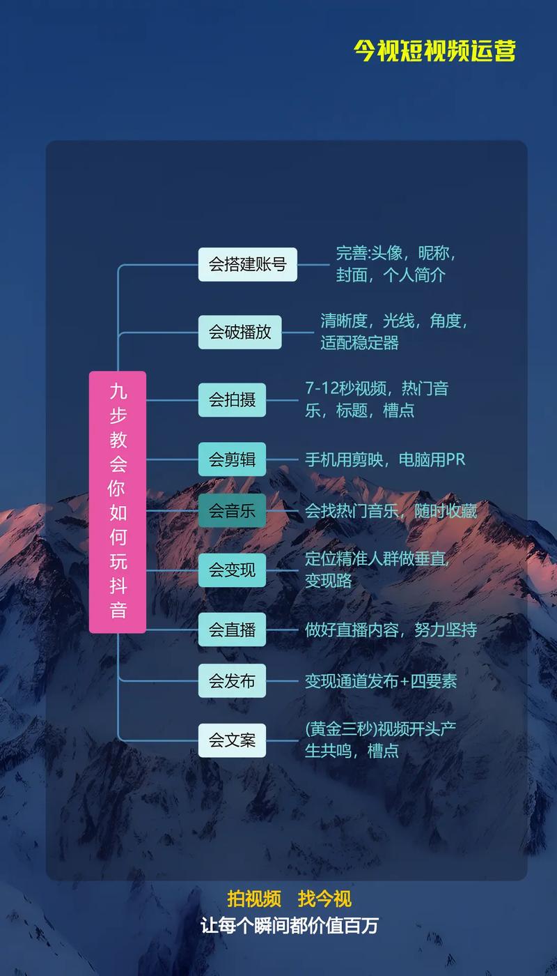 提升抖音影响力的秘诀:揭秘粉丝自助购买平台的优势特点!