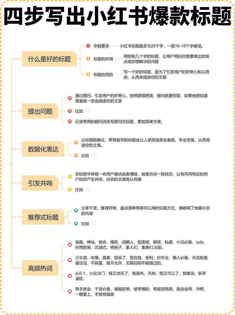 **标题:掌握小红书吸粉秘籍,轻松变身社交达人!**