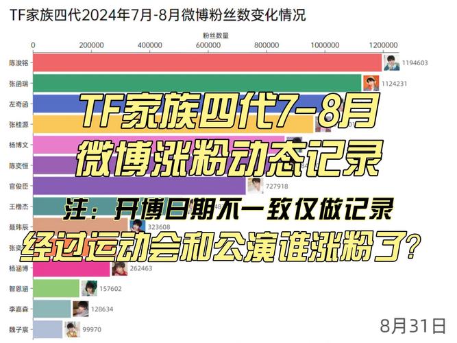轻松管理微博粉丝，全靠粉丝自助平台